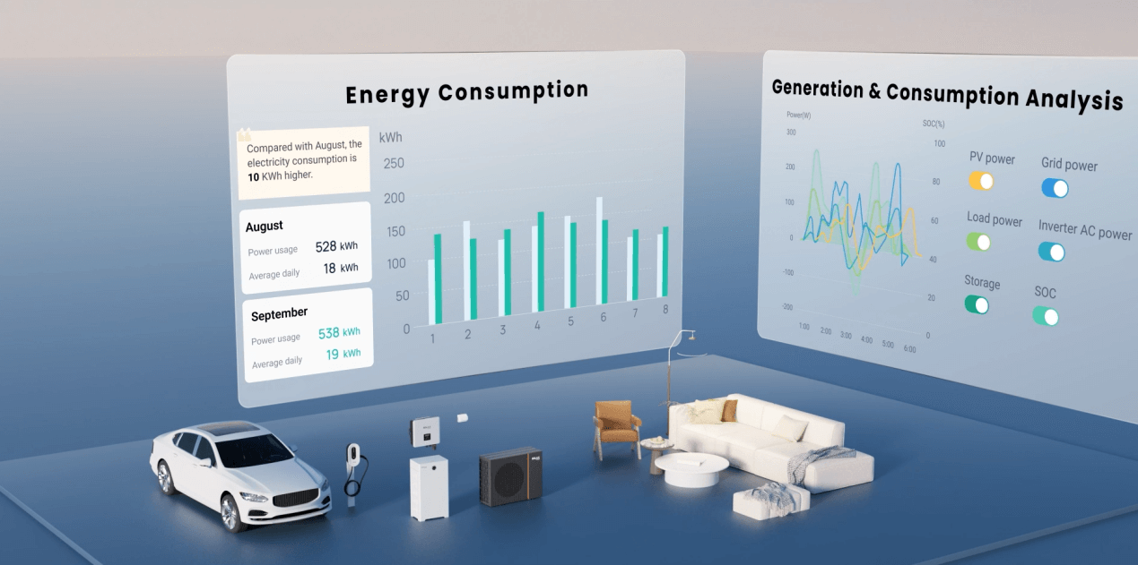 energy consumption SolaX Power XHUB