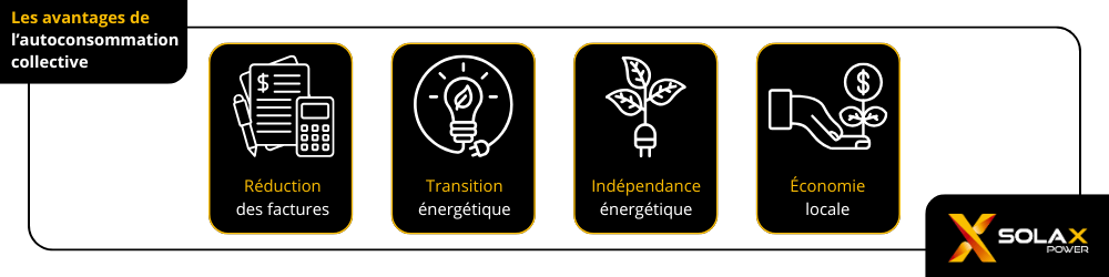 Les avantages de l'autoconsommation collective.png
