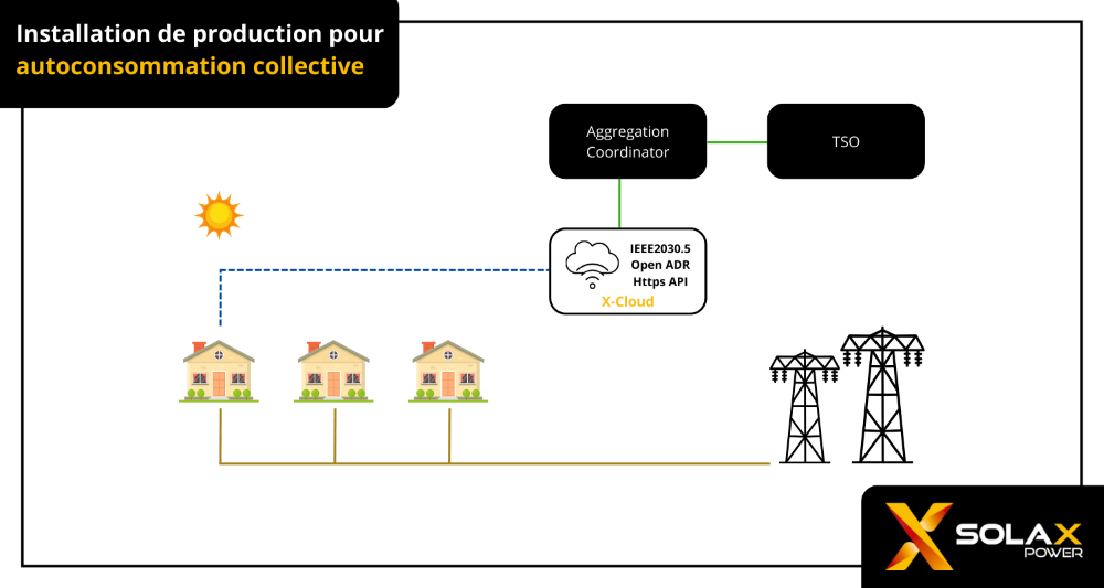 Avantages de l'autoconsommation collective.png
