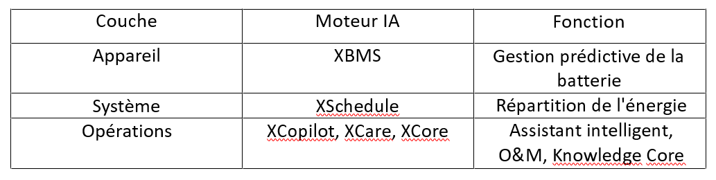 L'IA et la nouvelle réalité énergétique.png