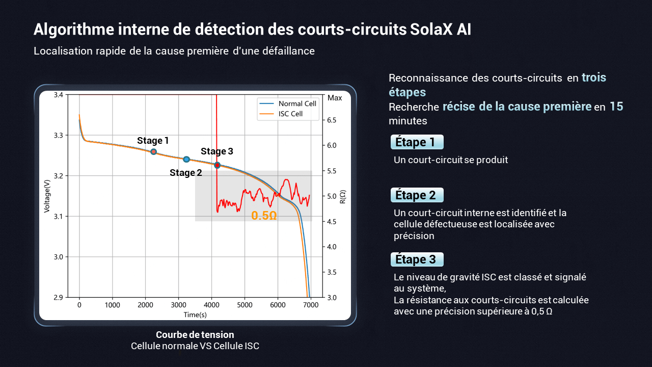 Sécurité prédictive.png