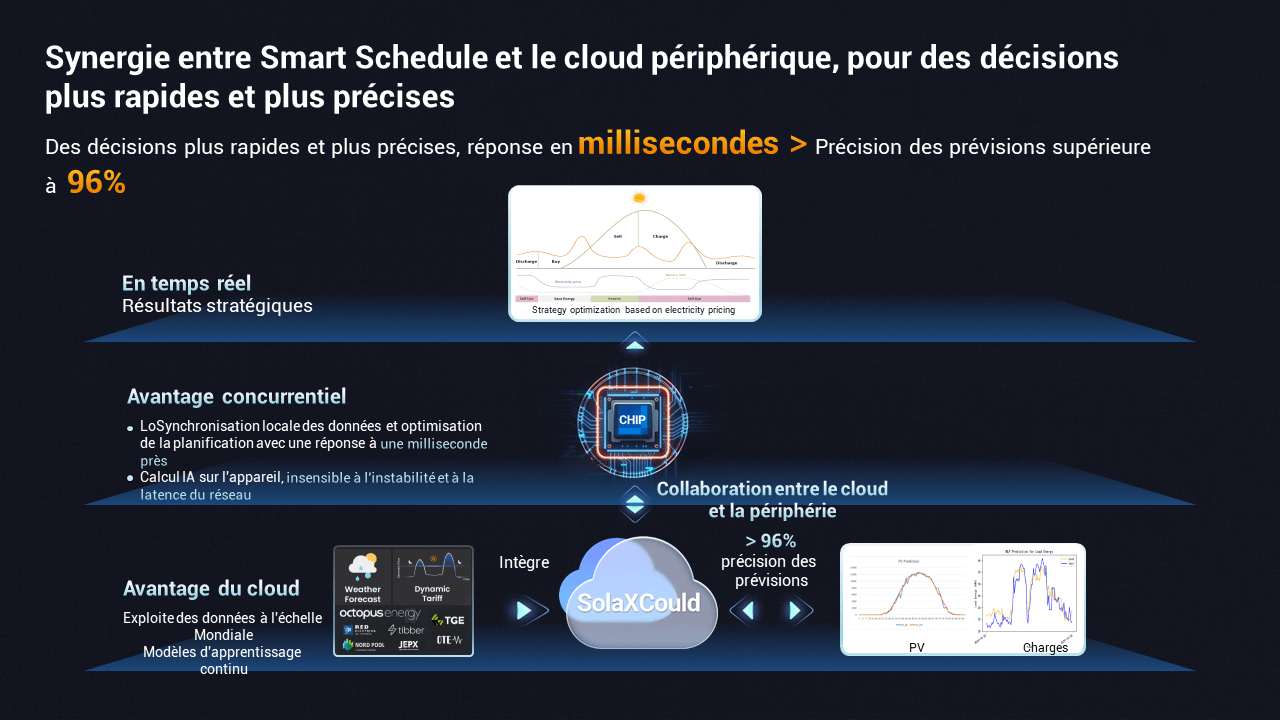 XSchedule — Plus intelligent que la planification basée sur des règles.png