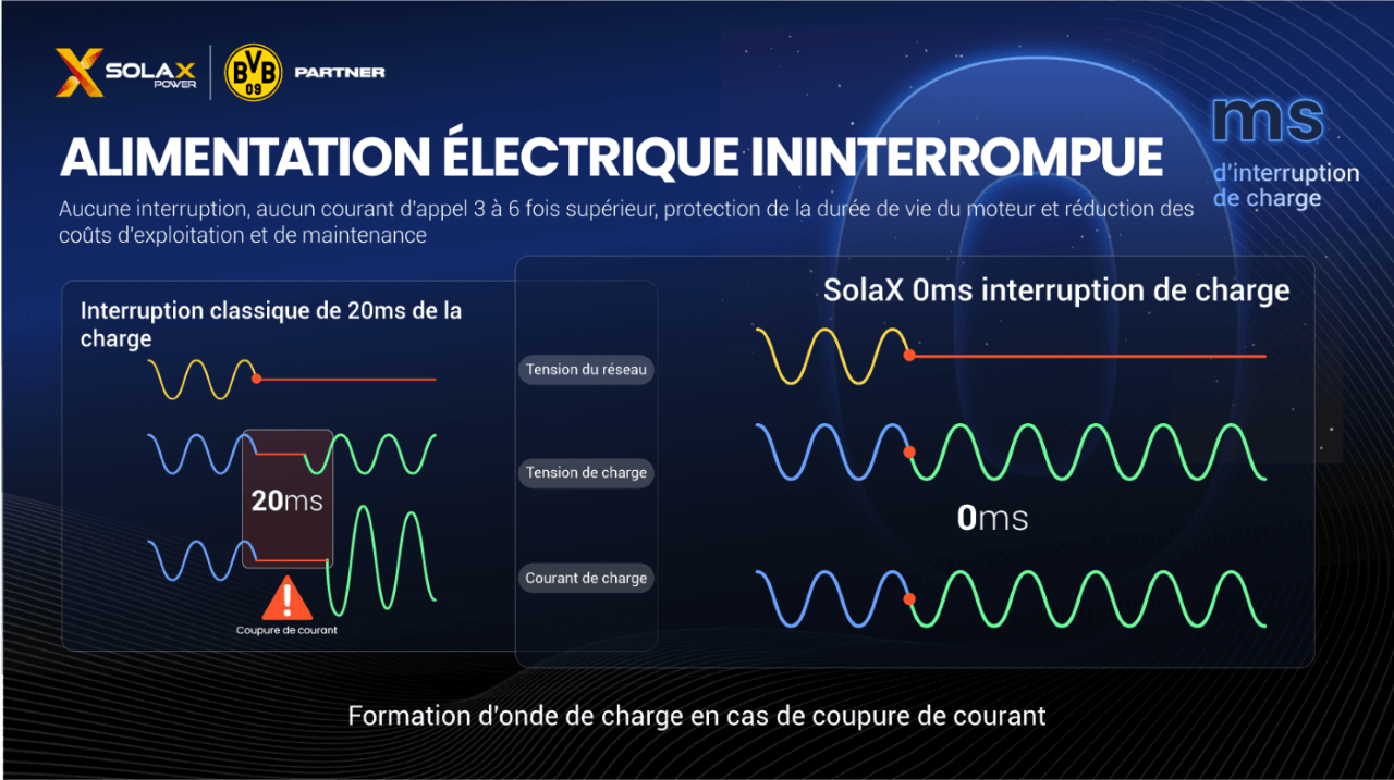 La solution pour un avenir énergétique résilient.png