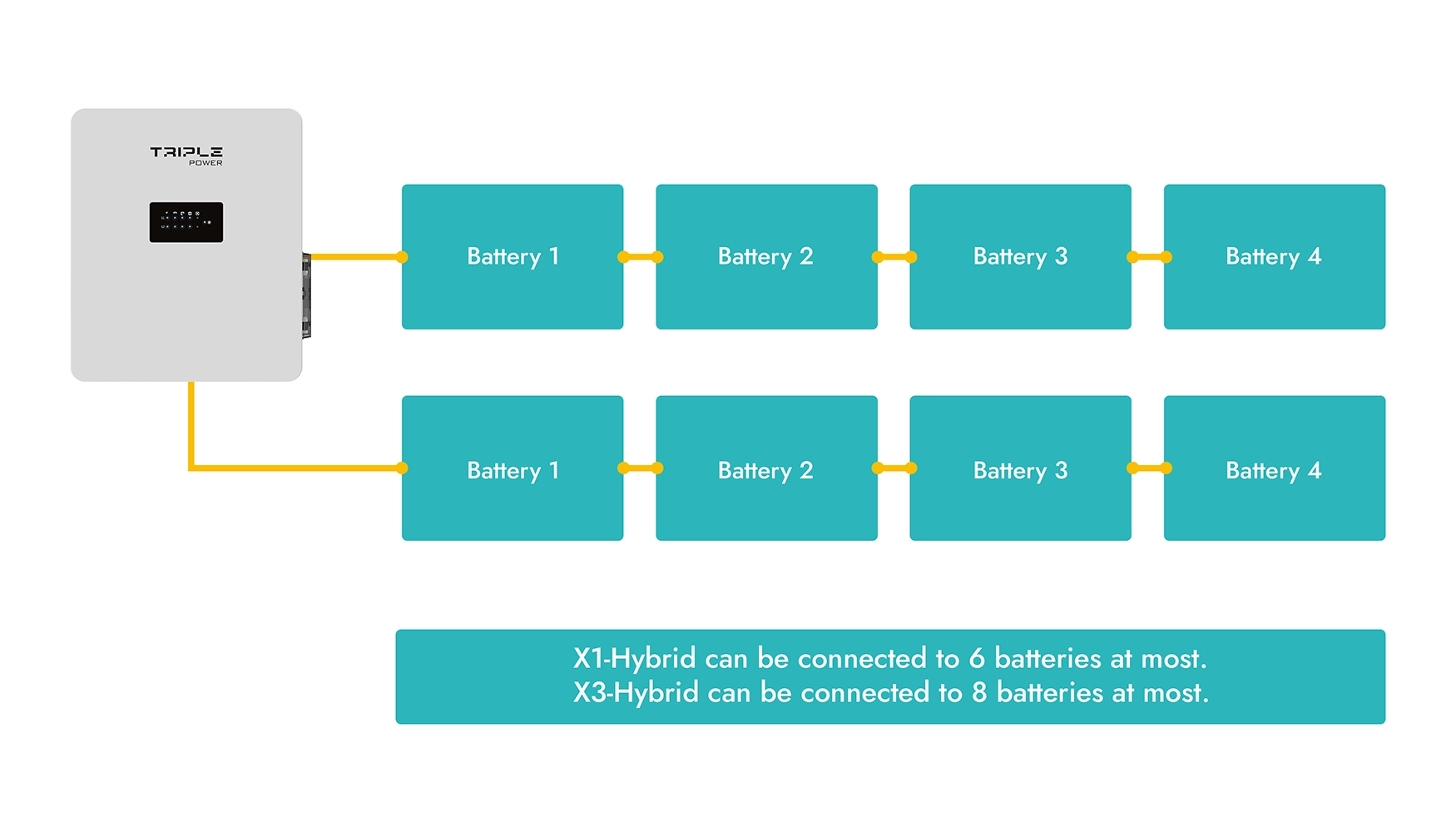 BMS Parallel Box-II